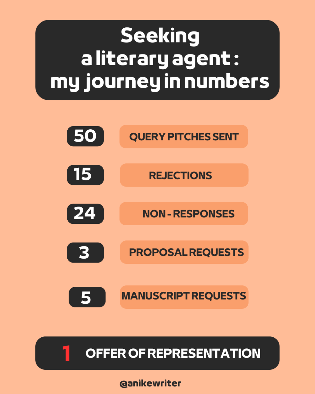 My journey finding a literary&nbsp;agent.